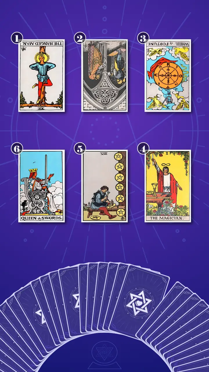 Tarot Card Spread:Transformation Path Grid (6) · Context Edition