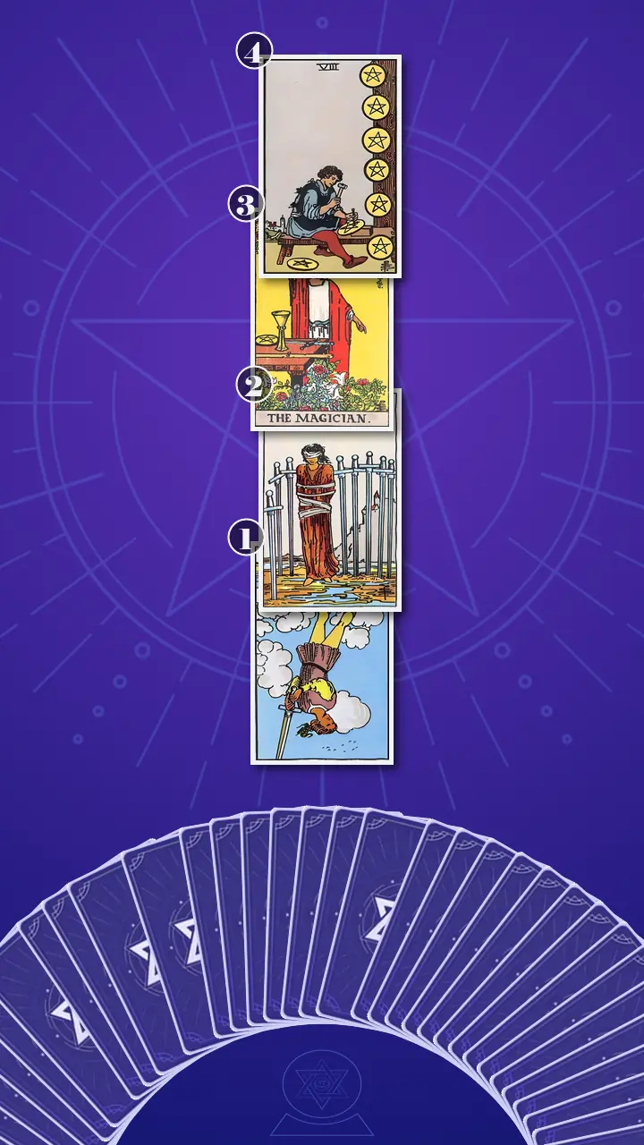 Tarot Card Spread:Four-Layer Insight Ladder