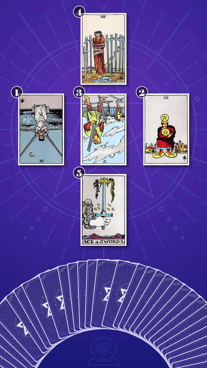 Tarot Card Spread:Relationship Spread · Context Edition