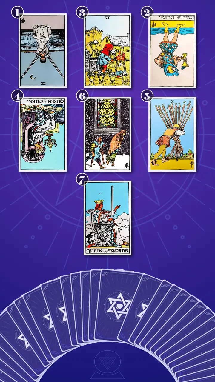 Tarot Card Spread:Relationship Spread · Context Edition Tarot Card Spread:Relationship Spread · Context Edition