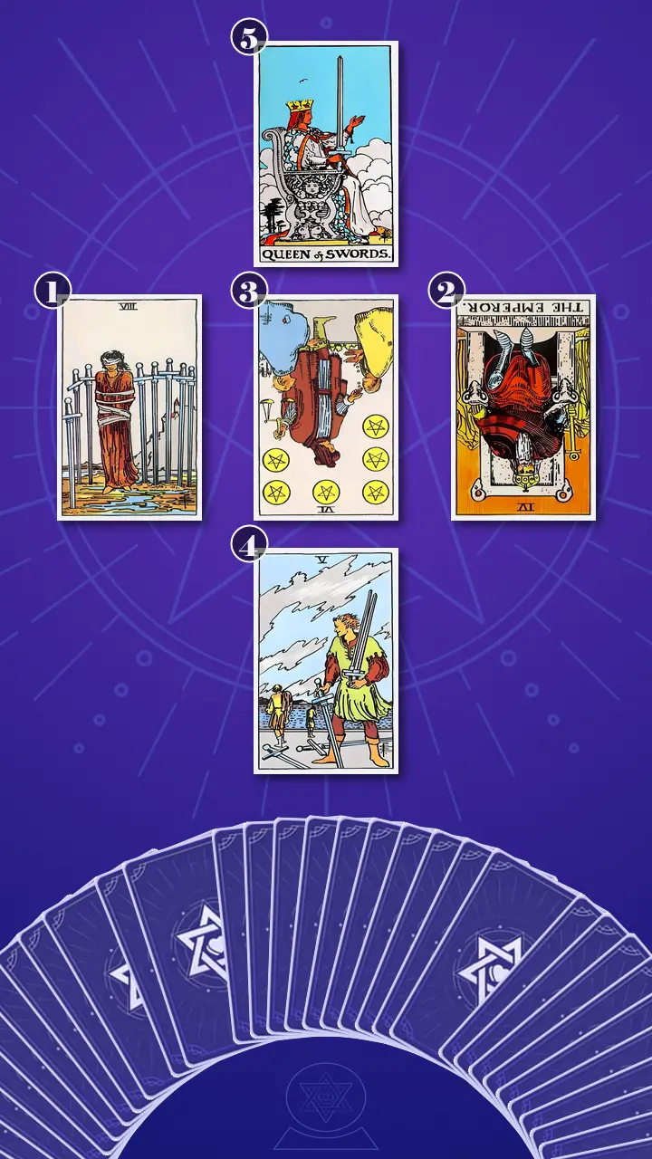 Tarot Card Spread:Relationship Spread · Context Edition Tarot Card Spread:Relationship Spread · Context Edition