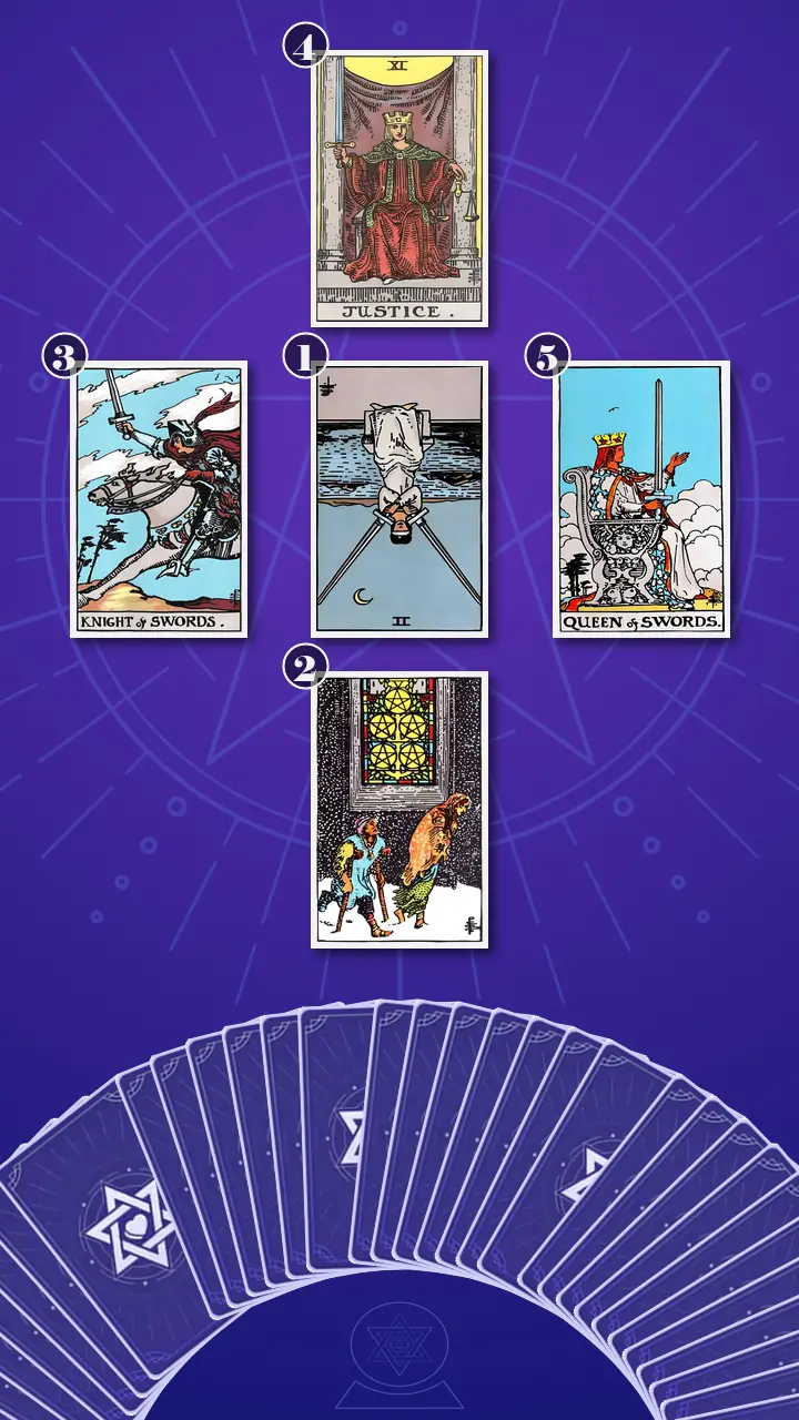 Tarot Card Spread:The Shadow Spread Tarot Card Spread:The Shadow Spread