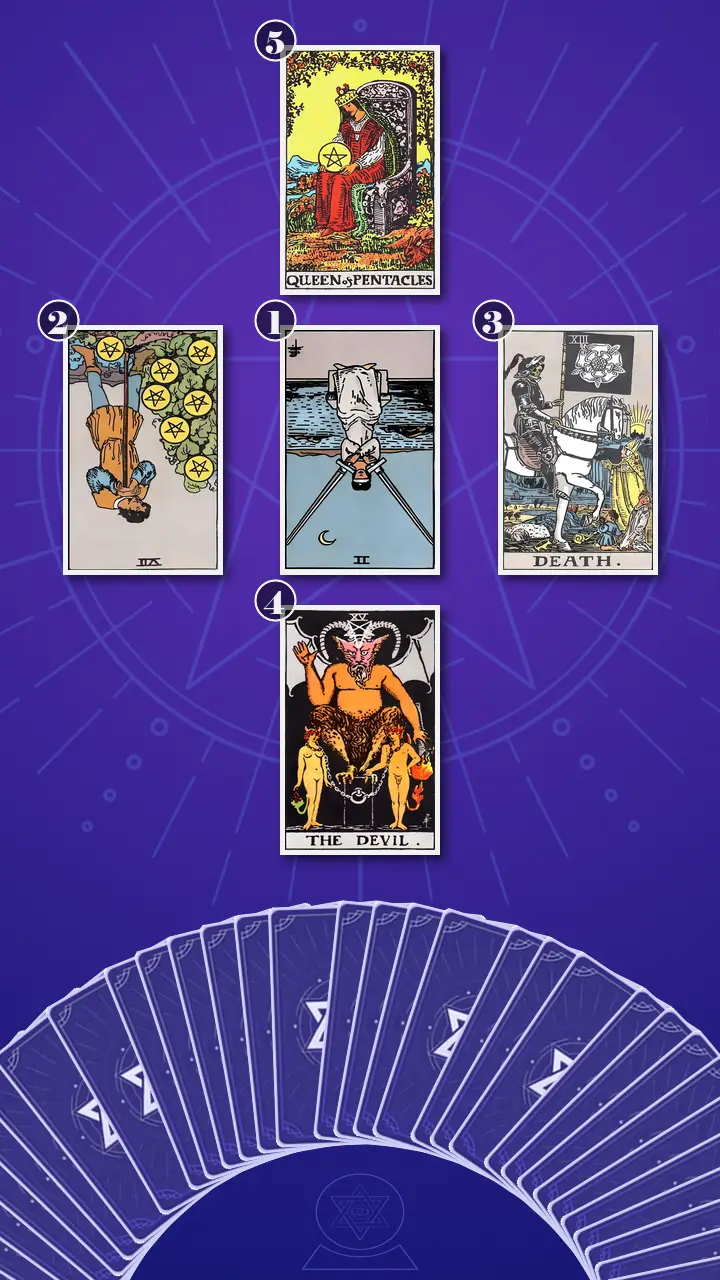 Tarot Card Spread:Decision Cross Tarot Card Spread:Decision Cross