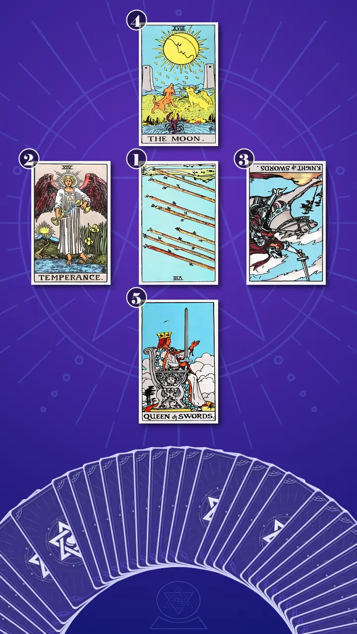 Tarot Card Spread:Decision Cross Tarot Card Spread:Decision Cross
