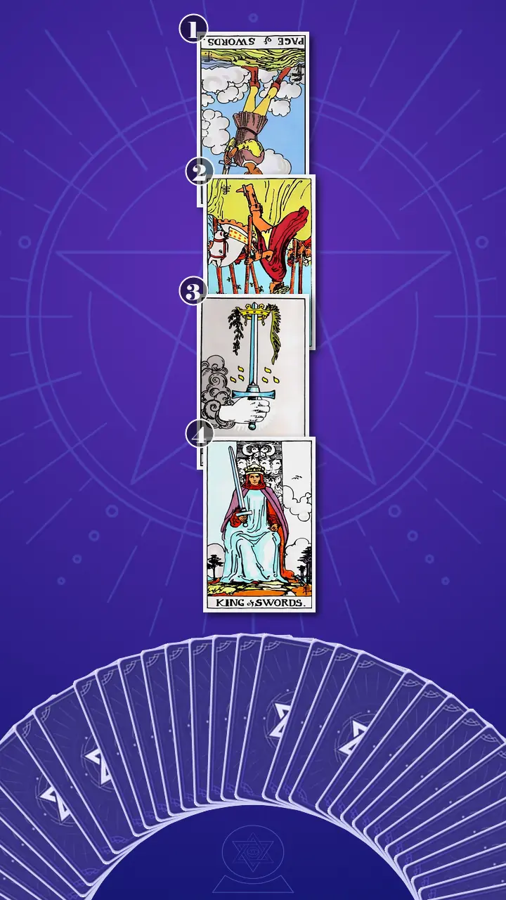 Tarot Card Spread:Four-Layer Insight Ladder Tarot Card Spread:Four-Layer Insight Ladder
