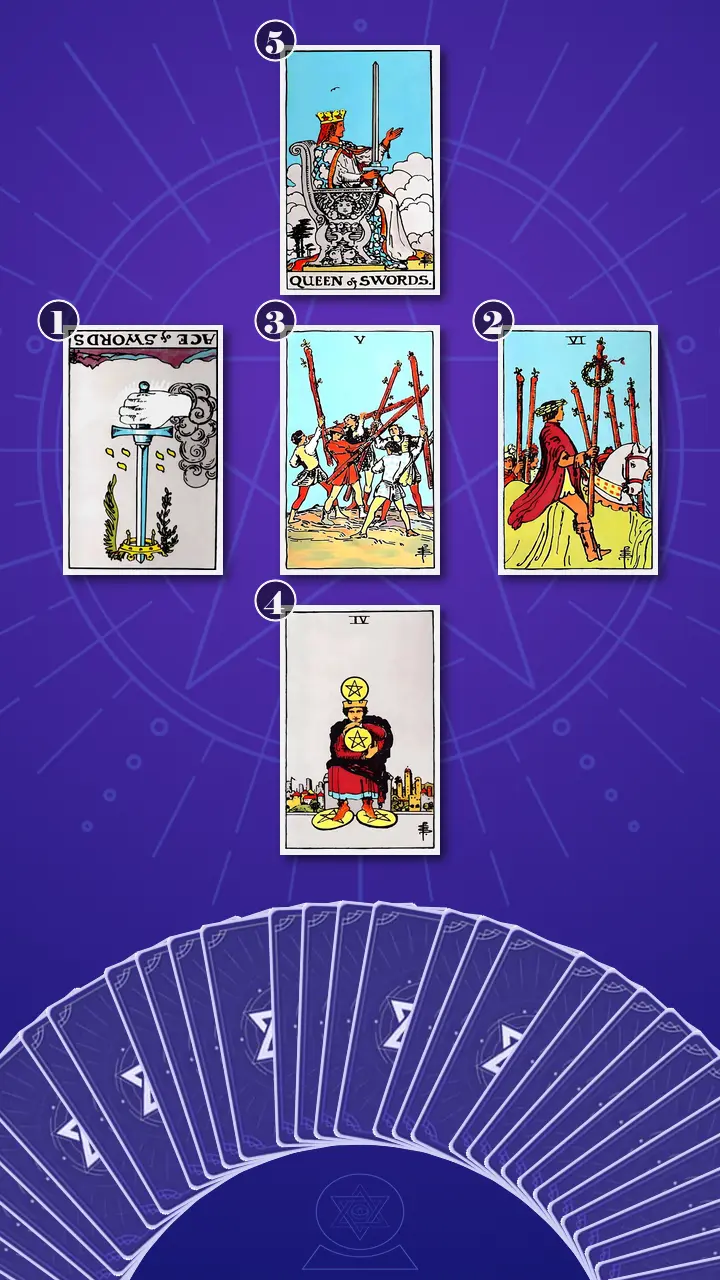 Tarot Card Spread:Relationship Spread · Context Edition Tarot Card Spread:Relationship Spread · Context Edition