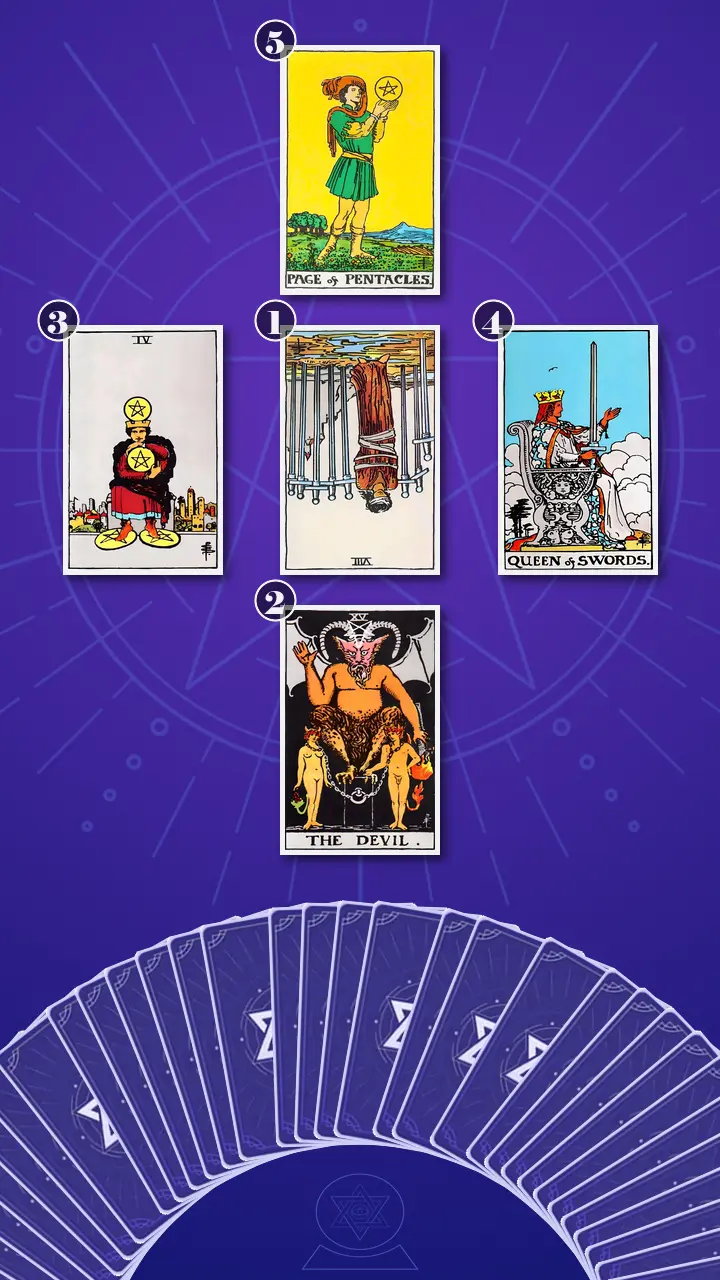 Tarot Card Spread:The Shadow Spread Tarot Card Spread:The Shadow Spread