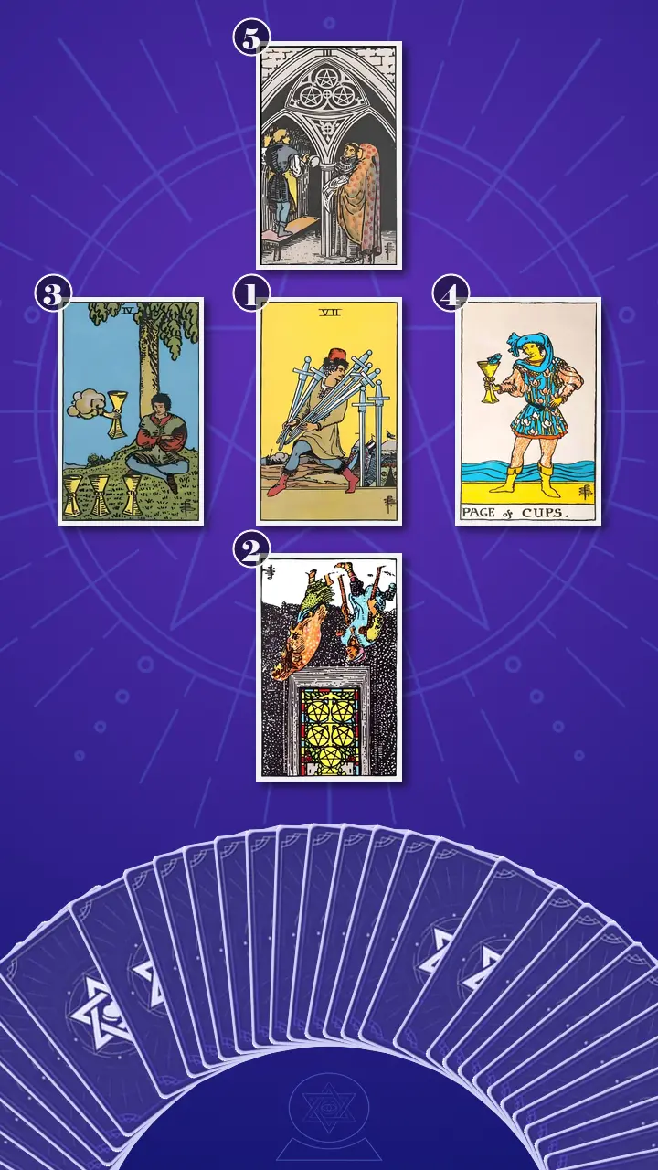 Tarot Card Spread:The Shadow Spread Tarot Card Spread:The Shadow Spread