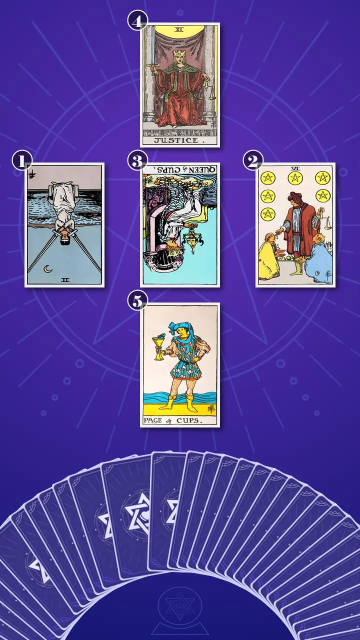 Tarot Card Spread:Relationship Spread · Context Edition Tarot Card Spread:Relationship Spread · Context Edition