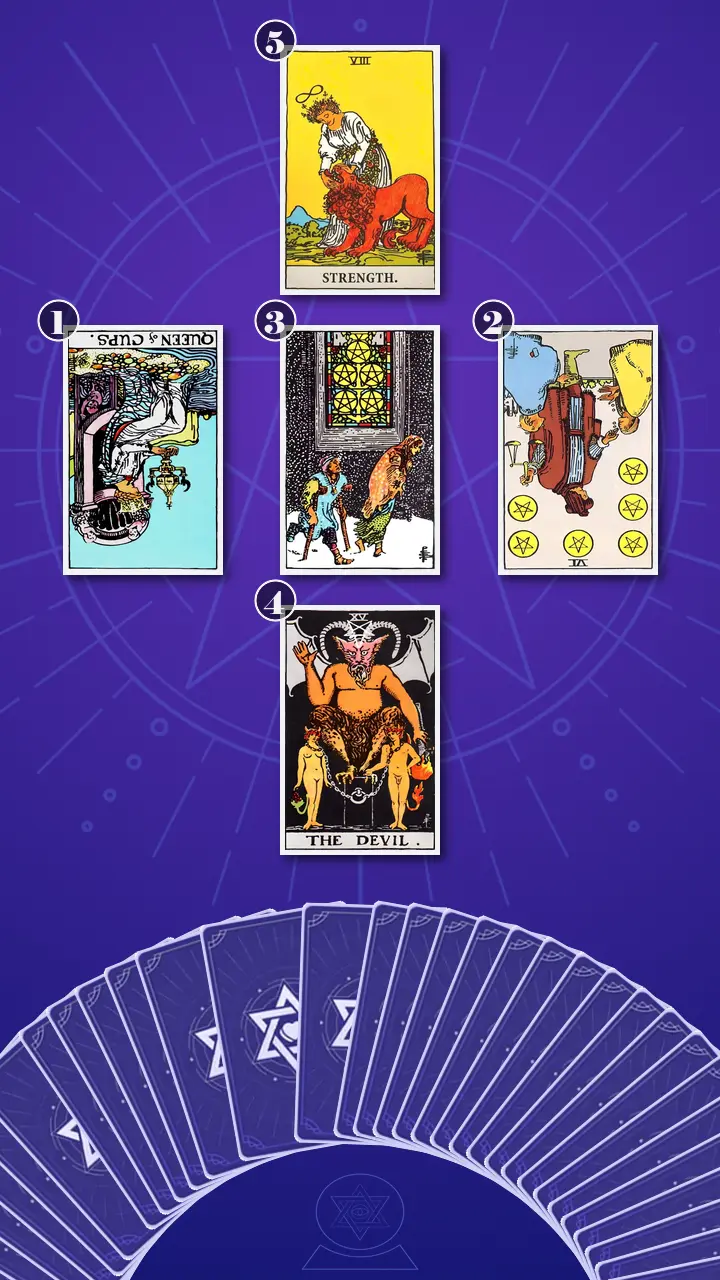 Tarot Card Spread:Relationship Spread Tarot Card Spread:Relationship Spread
