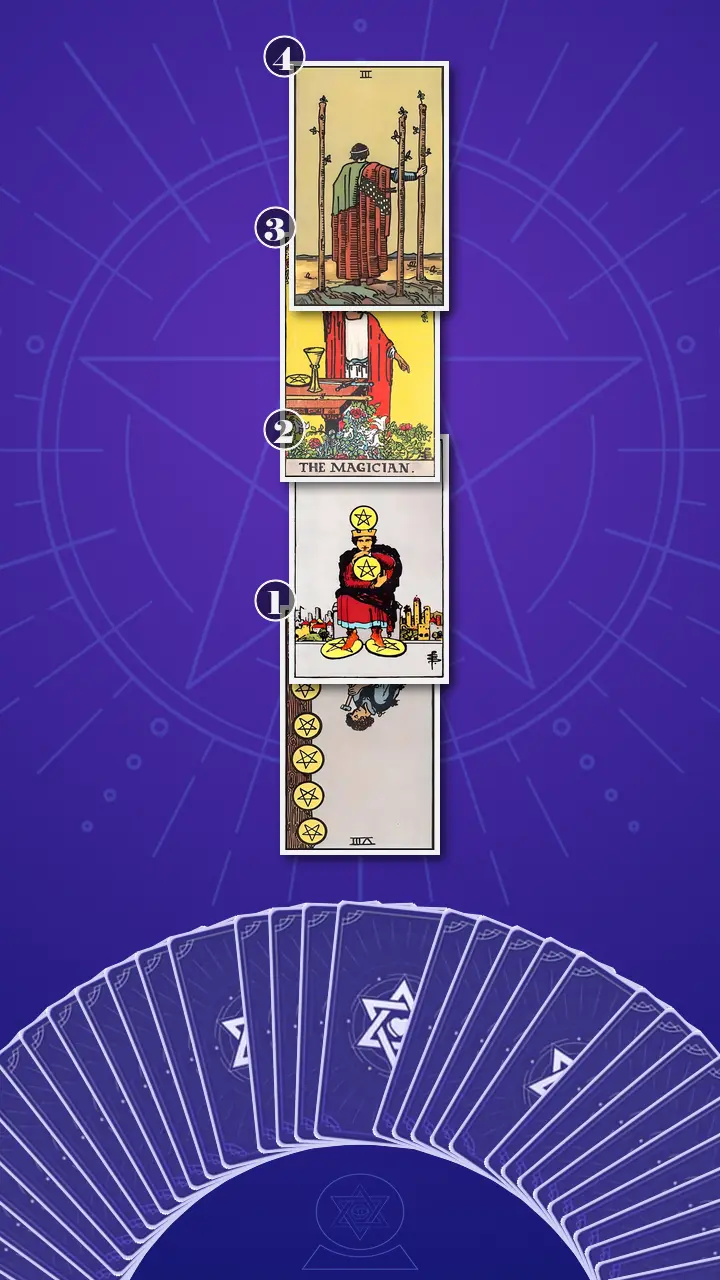 Tarot Card Spread:Four-Layer Insight Ladder Tarot Card Spread:Four-Layer Insight Ladder