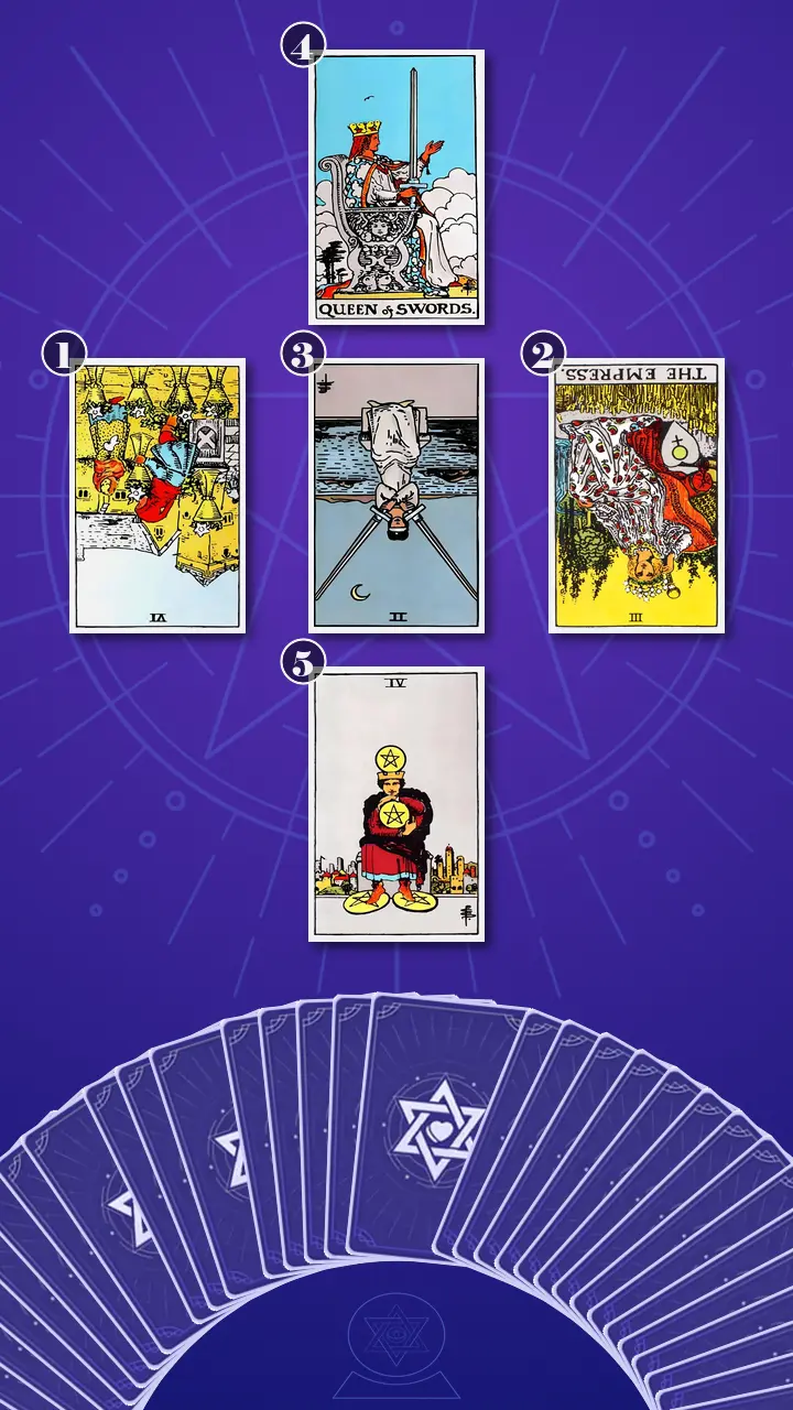Tarot Card Spread:Relationship Spread · Context Edition