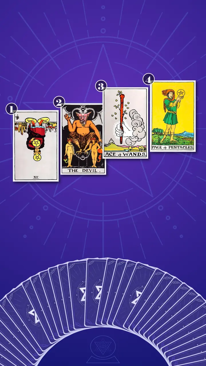 Tarot Card Spread:Four-Layer Insight Ladder Tarot Card Spread:Four-Layer Insight Ladder