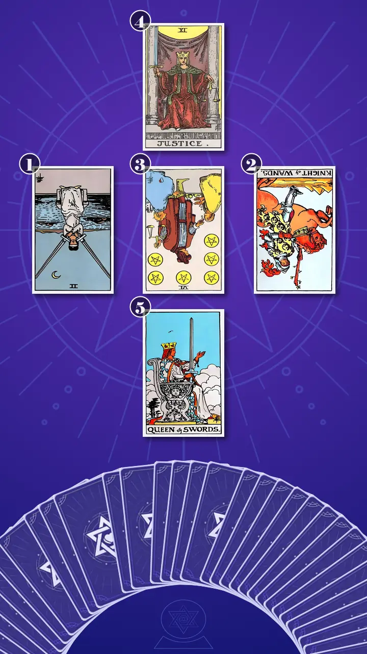 Tarot Card Spread:Relationship Spread Tarot Card Spread:Relationship Spread