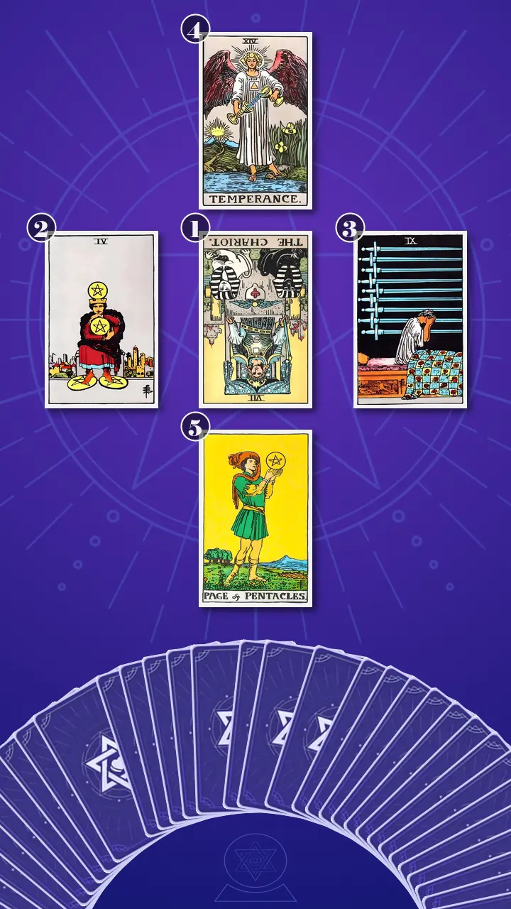 Tarot Card Spread:Relationship Spread Context Edition Tarot Card Spread:Relationship Spread Context Edition