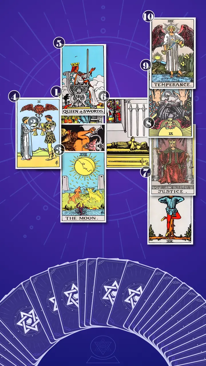 Tarot Card Spread:Celtic Cross · Context Edition Tarot Card Spread:Celtic Cross · Context Edition