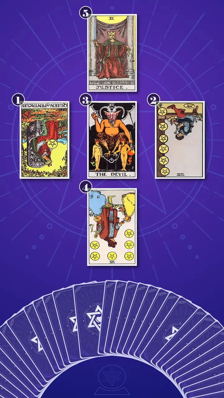 Tarot Card Spread:Relationship Spread · Context Edition Tarot Card Spread:Relationship Spread · Context Edition