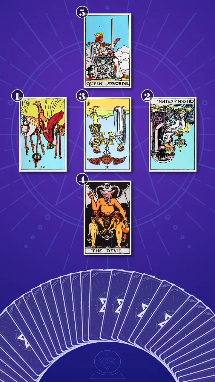 Tarot Card Spread:Relationship Spread · Context Edition Tarot Card Spread:Relationship Spread · Context Edition