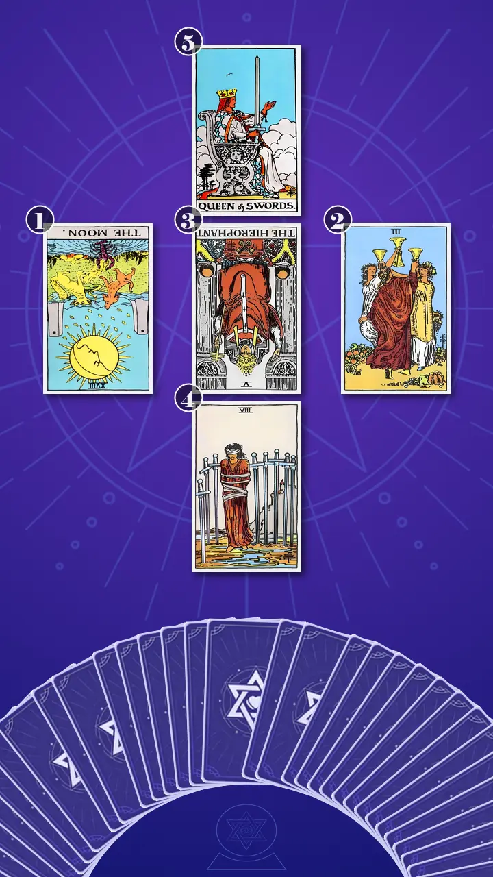 Tarot Card Spread:Relationship Spread · Context Edition Tarot Card Spread:Relationship Spread · Context Edition