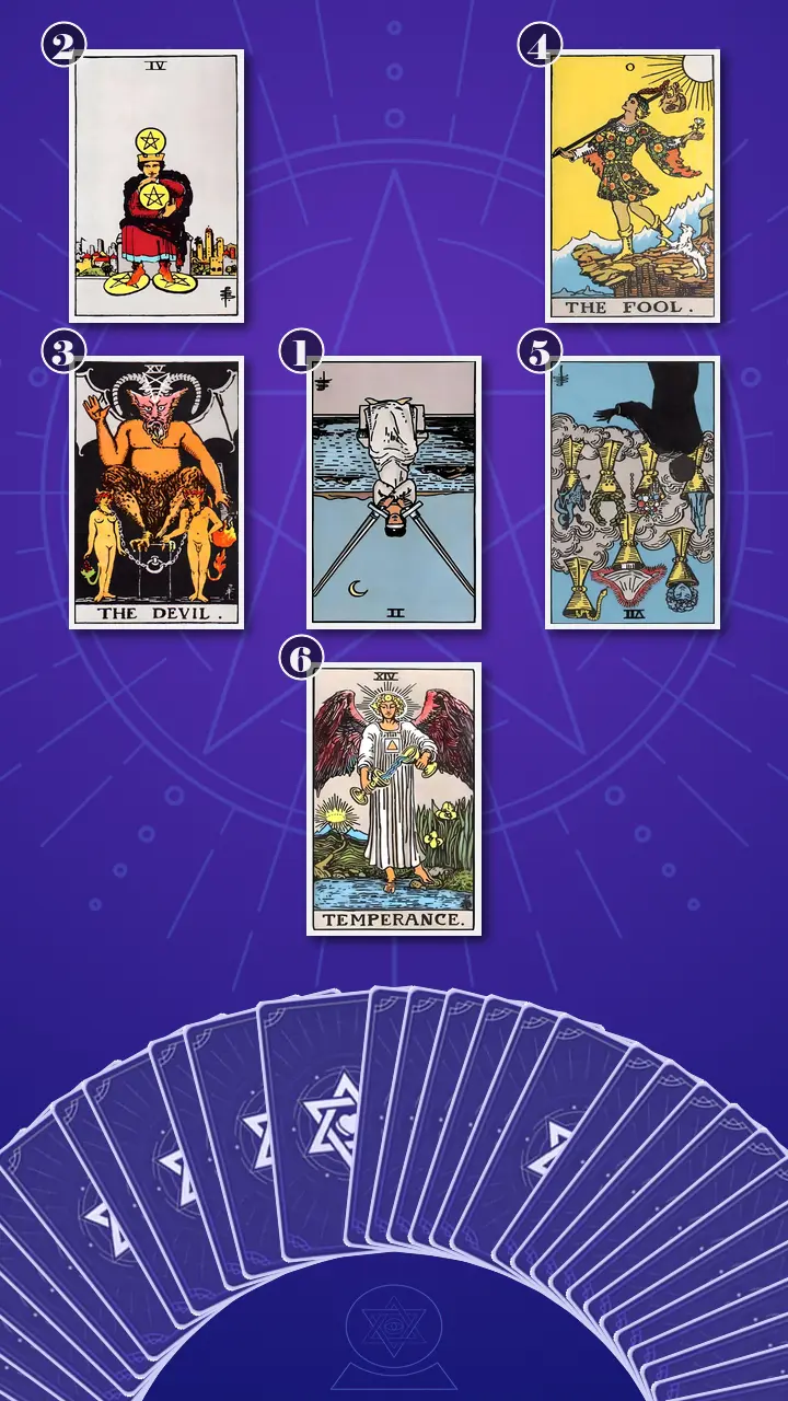 Tarot Card Spread:Decision Cross · Context Edition Tarot Card Spread:Decision Cross · Context Edition