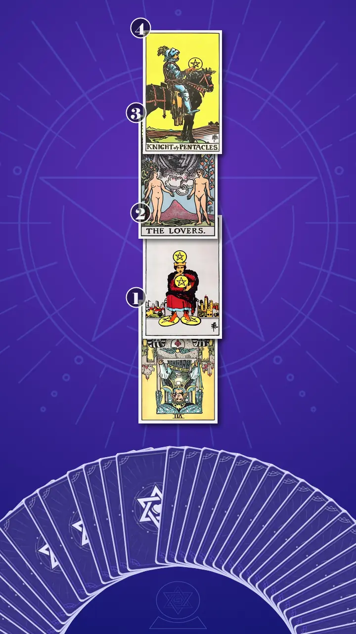 Tarot Card Spread:Four-Layer Insight Ladder Tarot Card Spread:Four-Layer Insight Ladder