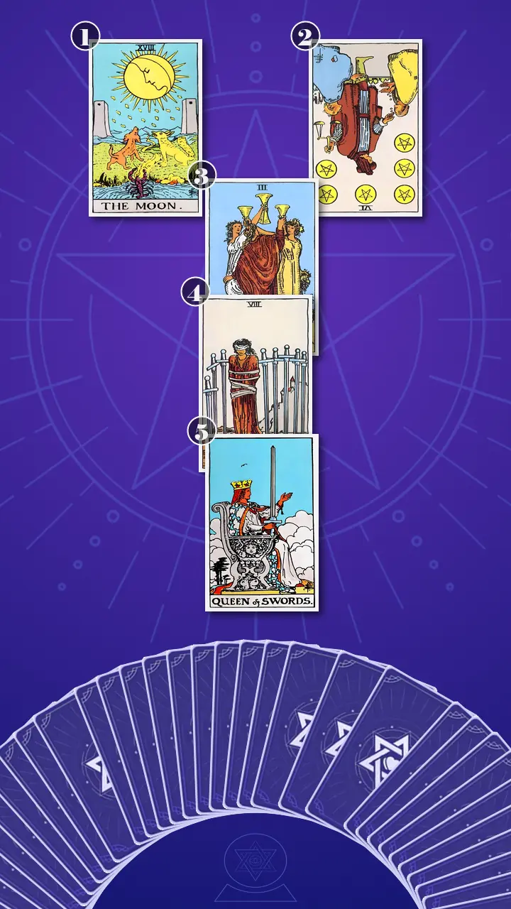 Tarot Card Spread:Relationship Spread · Context Edition Tarot Card Spread:Relationship Spread · Context Edition