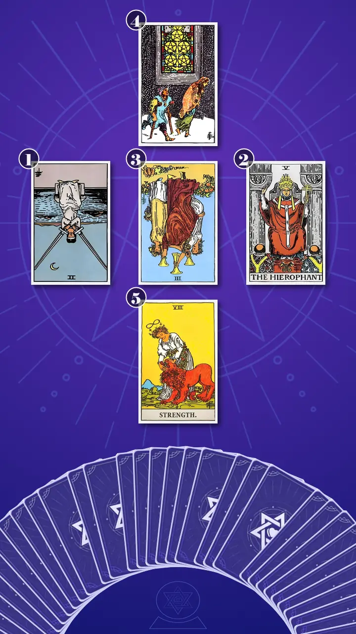 Tarot Card Spread:Relationship Spread Tarot Card Spread:Relationship Spread