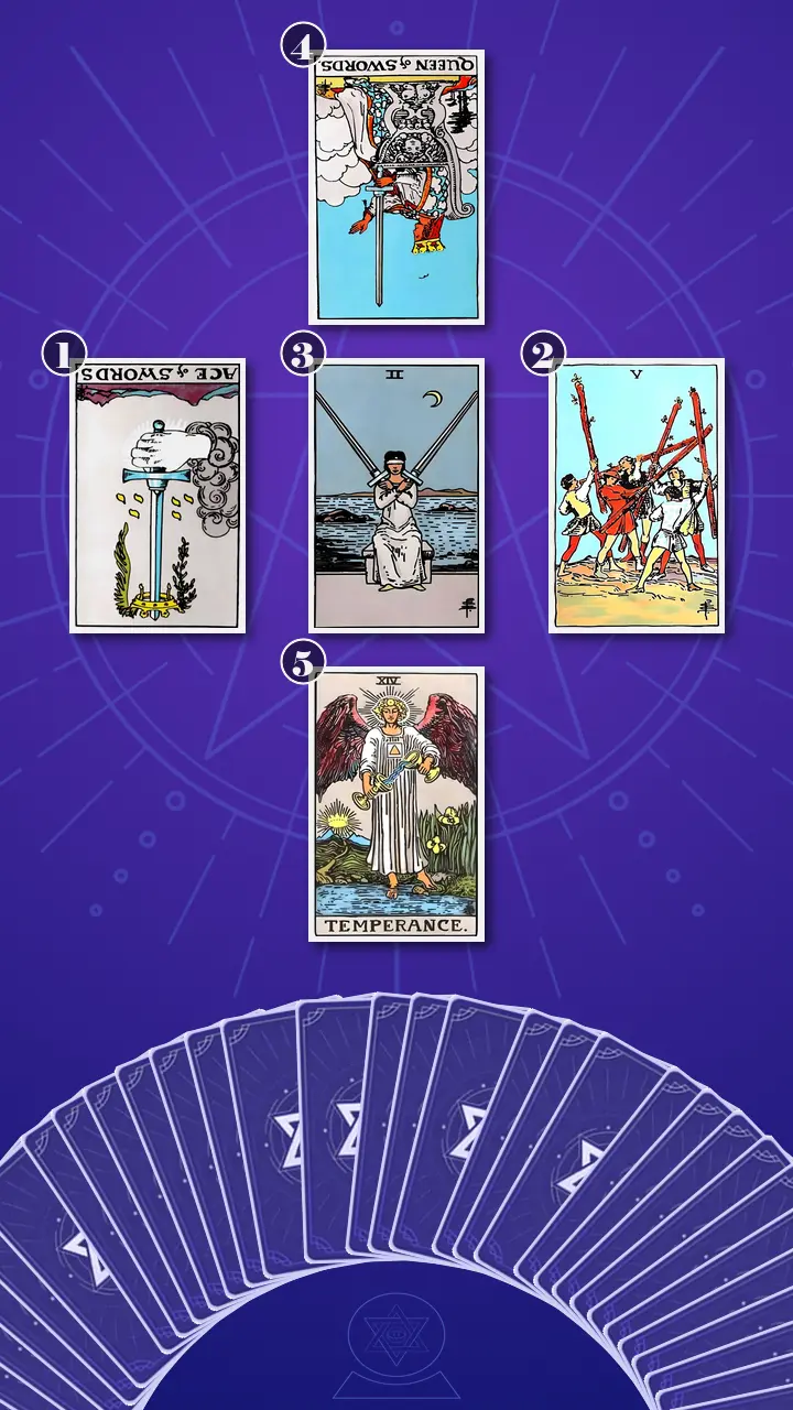 Tarot Card Spread:Relationship Spread · Context Edition