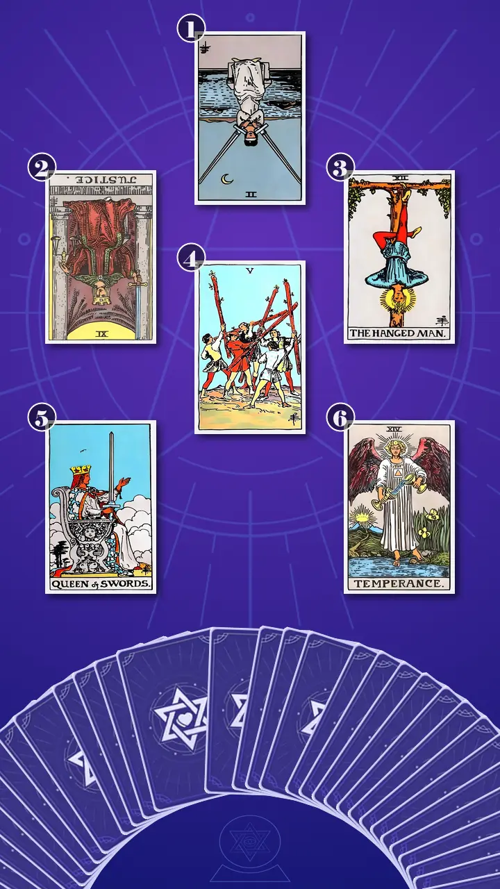 Tarot Card Spread:Relationship Spread · Context Edition Tarot Card Spread:Relationship Spread · Context Edition