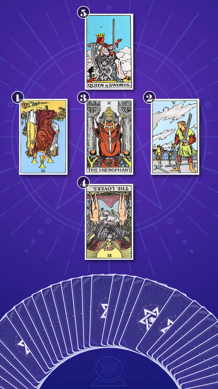 Tarot Card Spread:Relationship Spread · Context Edition Tarot Card Spread:Relationship Spread · Context Edition