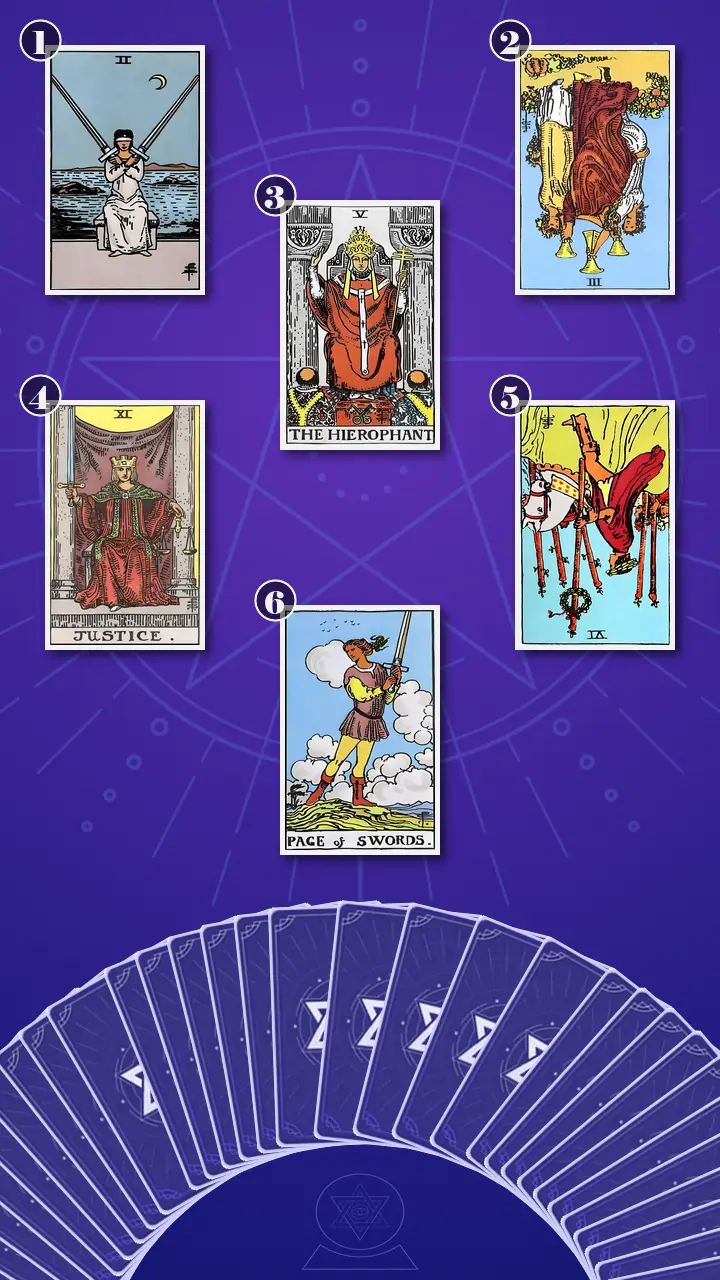 Tarot Card Spread:Relationship Spread Tarot Card Spread:Relationship Spread