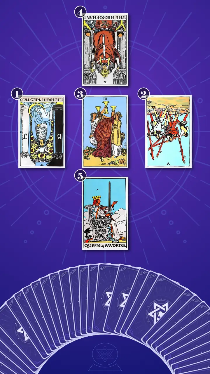 Tarot Card Spread:Relationship Spread · Context Edition Tarot Card Spread:Relationship Spread · Context Edition