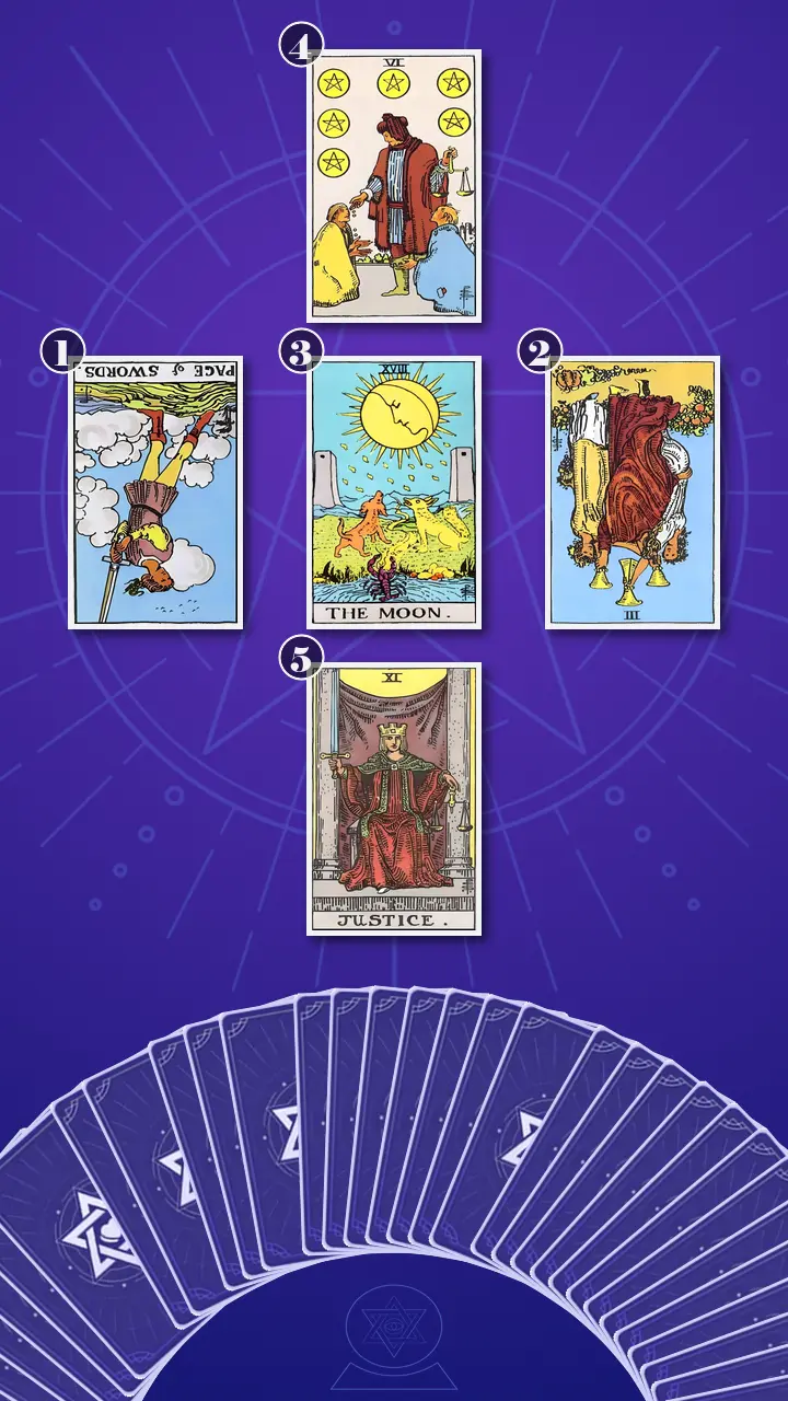 Tarot Card Spread:Relationship Spread · Context Edition