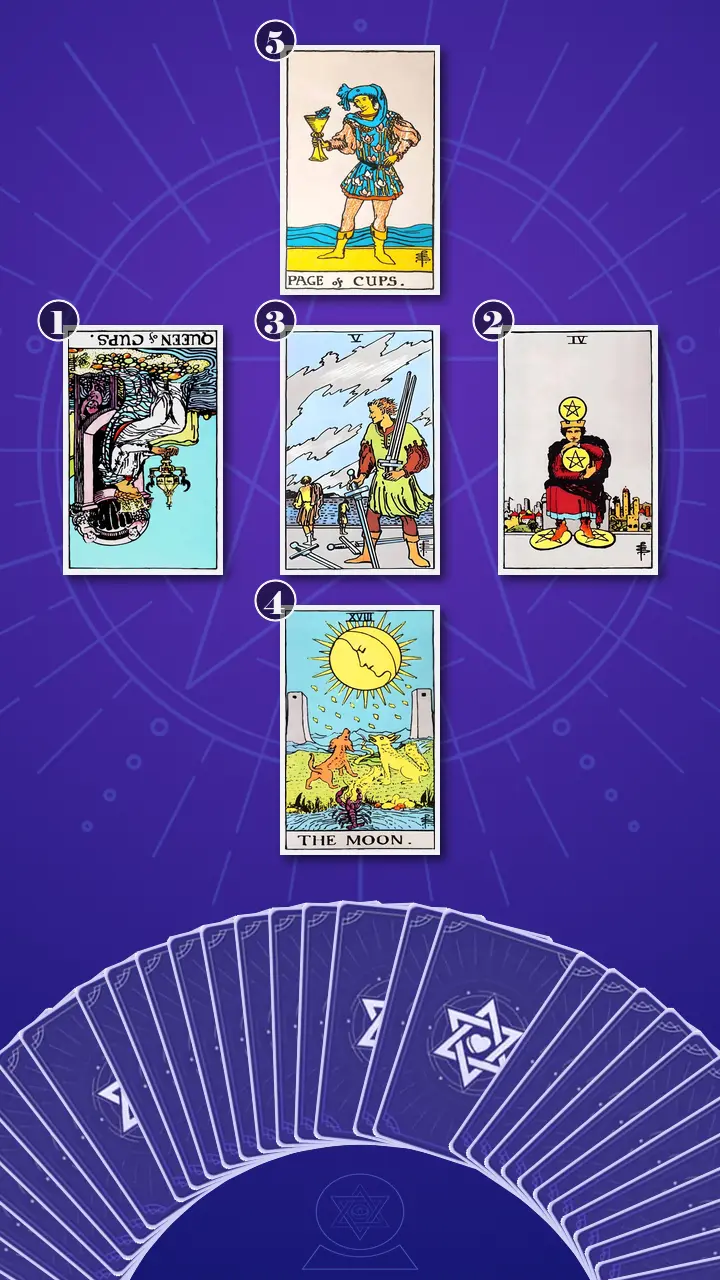 Tarot Card Spread:Relationship Spread · Context Edition
