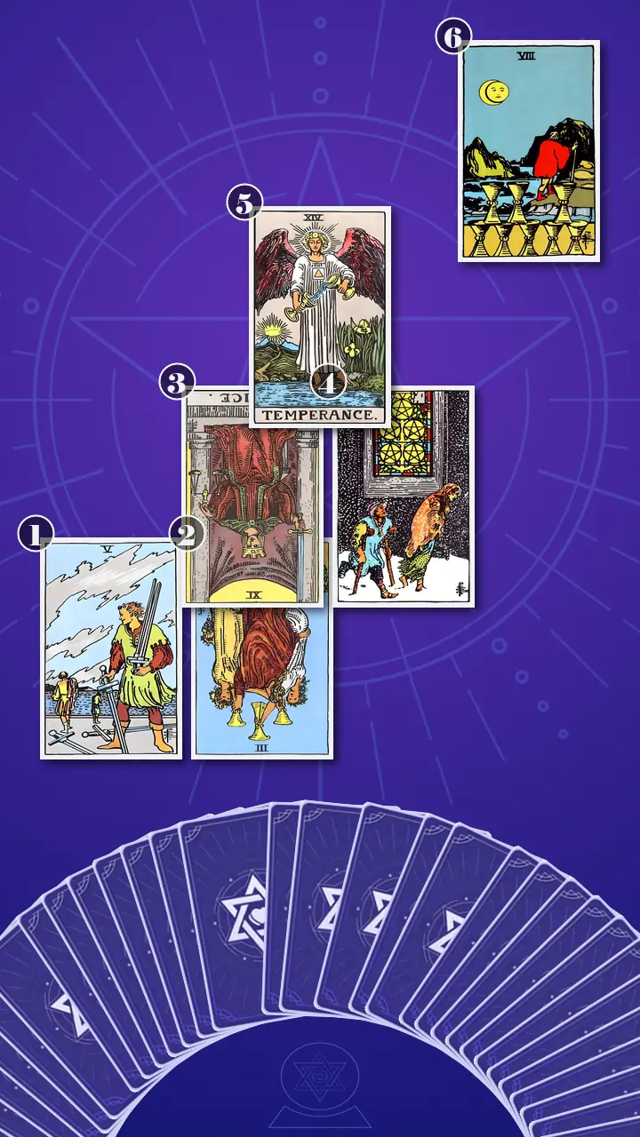 Tarot Card Spread:Four-Layer Insight Ladder · Context Edition