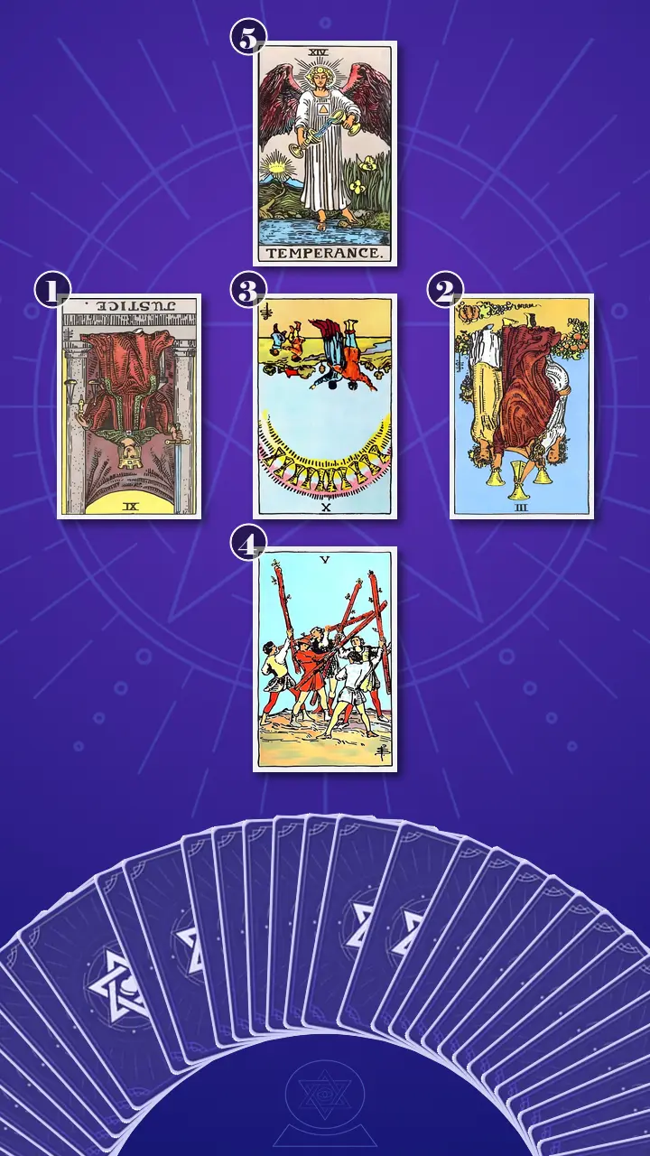 Tarot Card Spread:Relationship Spread · Context Edition