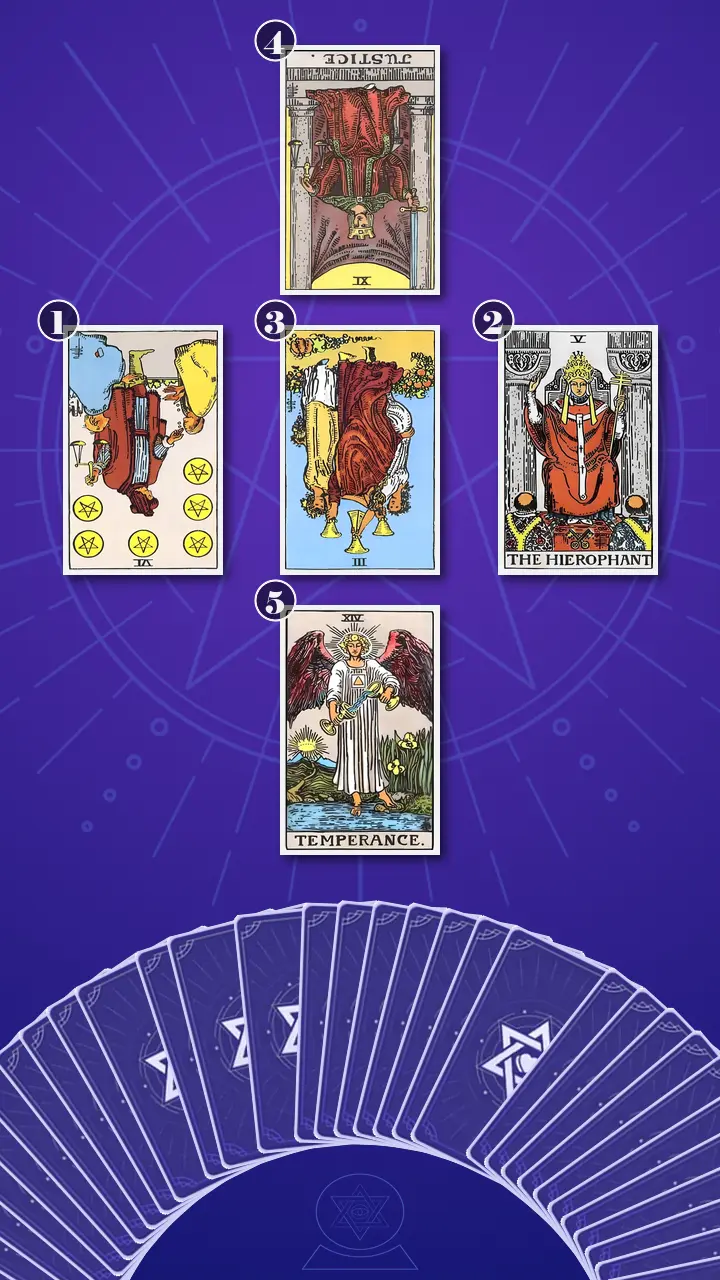 Tarot Card Spread:Relationship Spread · Context Edition