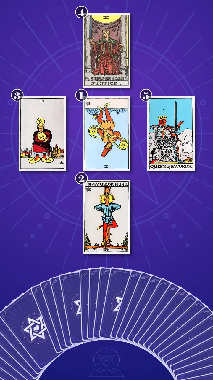Tarot Card Spread:The Shadow Spread Tarot Card Spread:The Shadow Spread
