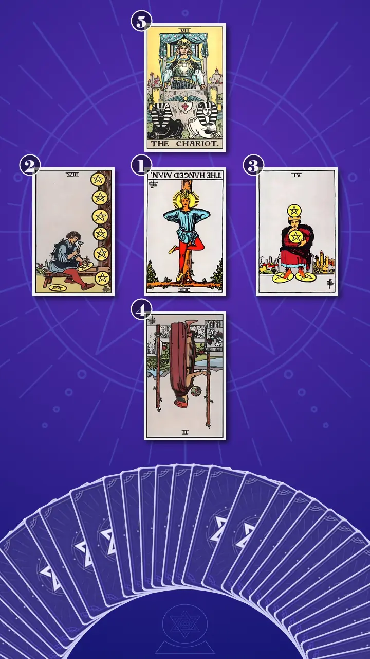 Tarot Card Spread:Decision Cross · Context Edition Tarot Card Spread:Decision Cross · Context Edition