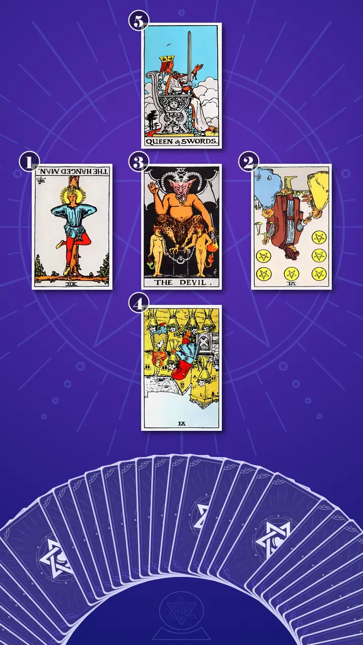 Tarot Card Spread:Relationship Spread · Context Edition