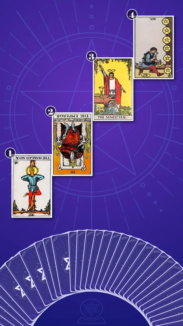 Tarot Card Spread:Four-Layer Insight Ladder