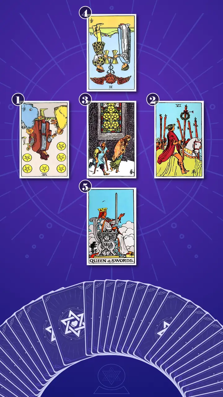 Tarot Card Spread:Relationship Spread · Context Edition