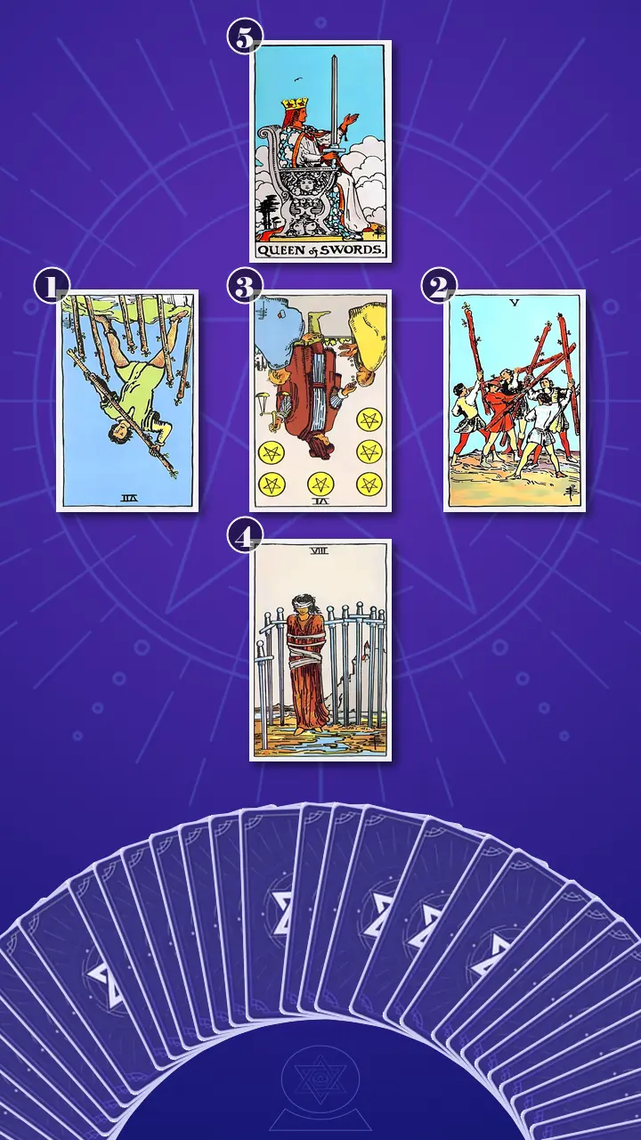 Tarot Card Spread:Relationship Spread · Context Edition
