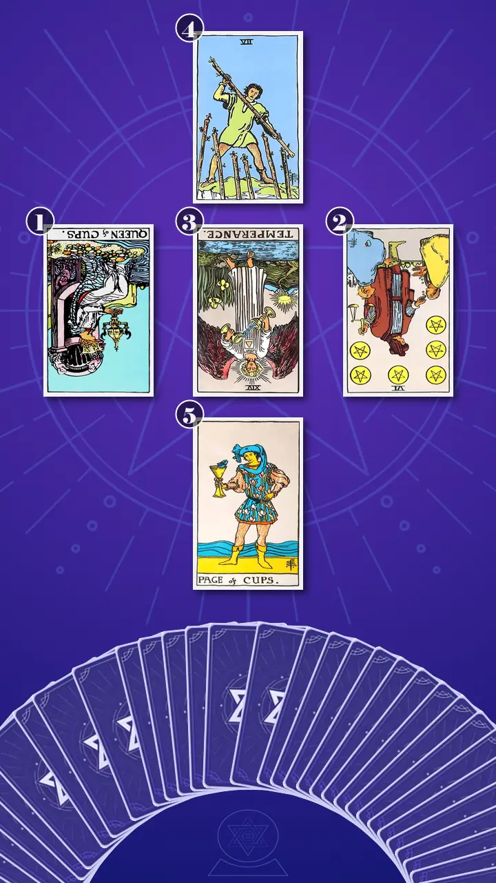 Tarot Card Spread:Relationship Spread · Context Edition Tarot Card Spread:Relationship Spread · Context Edition