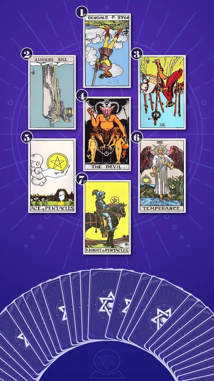 Tarot Card Spread:Energy Diagnostic Map · Context Edition
