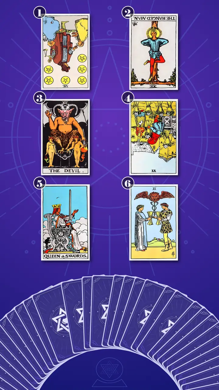 Tarot Card Spread:Relationship Spread · Context Edition Tarot Card Spread:Relationship Spread · Context Edition