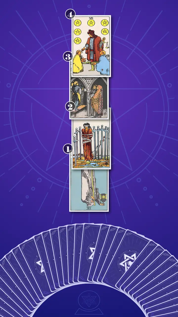 Tarot Card Spread:Four-Layer Insight Ladder Tarot Card Spread:Four-Layer Insight Ladder