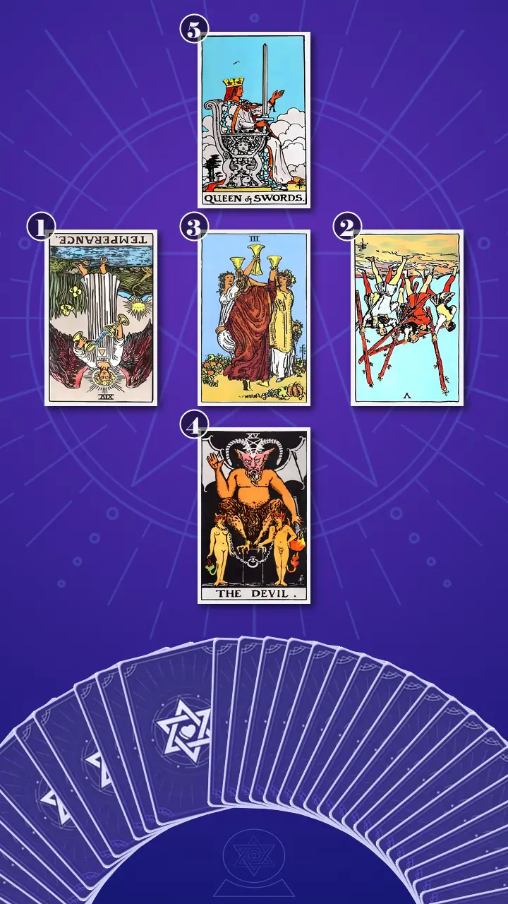 Tarot Card Spread:Relationship Spread · Context Edition Tarot Card Spread:Relationship Spread · Context Edition
