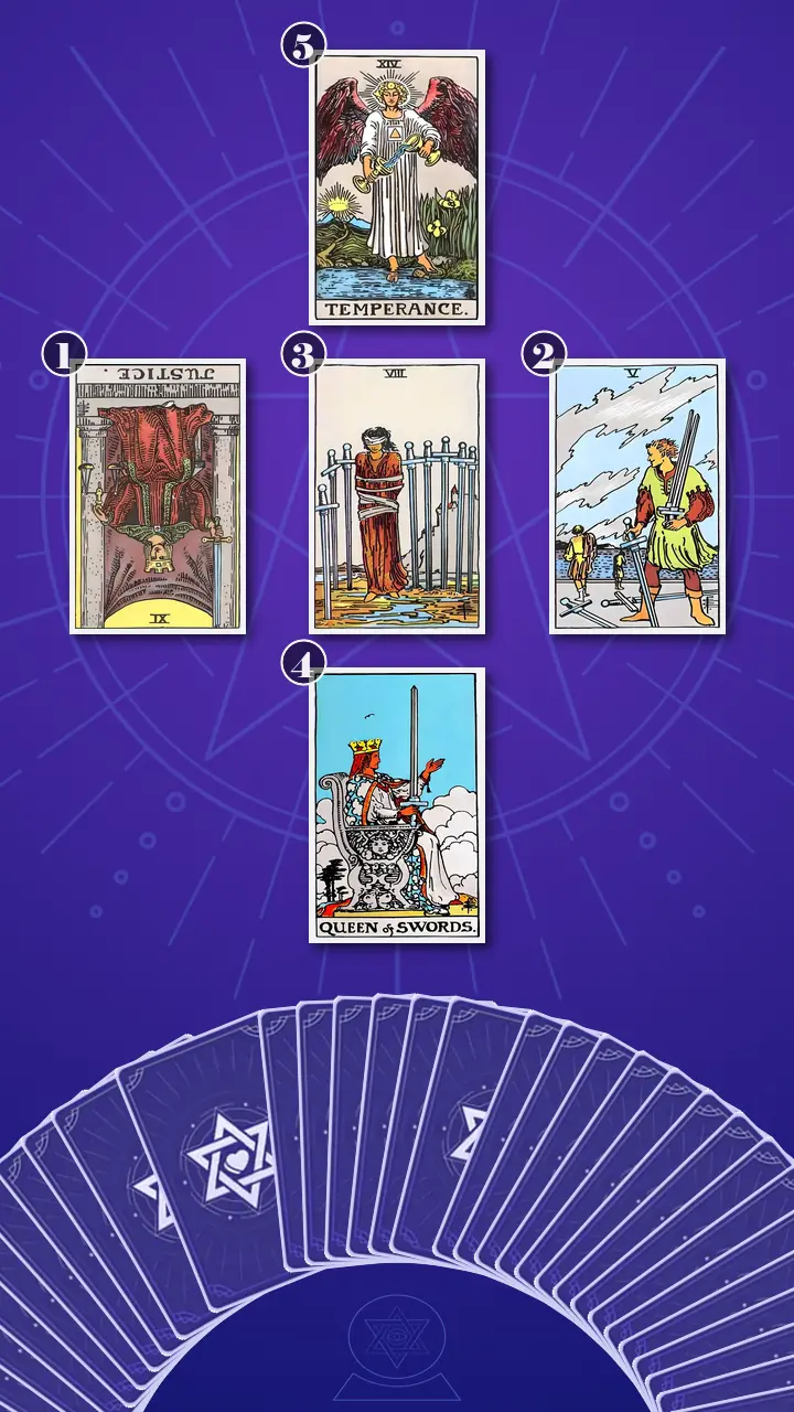 Tarot Card Spread:Relationship Spread · Context Edition Tarot Card Spread:Relationship Spread · Context Edition
