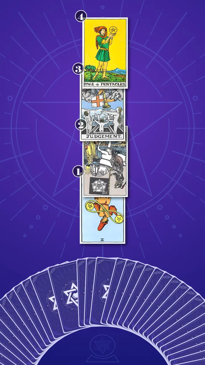 Tarot Card Spread:Four-Layer Insight Ladder